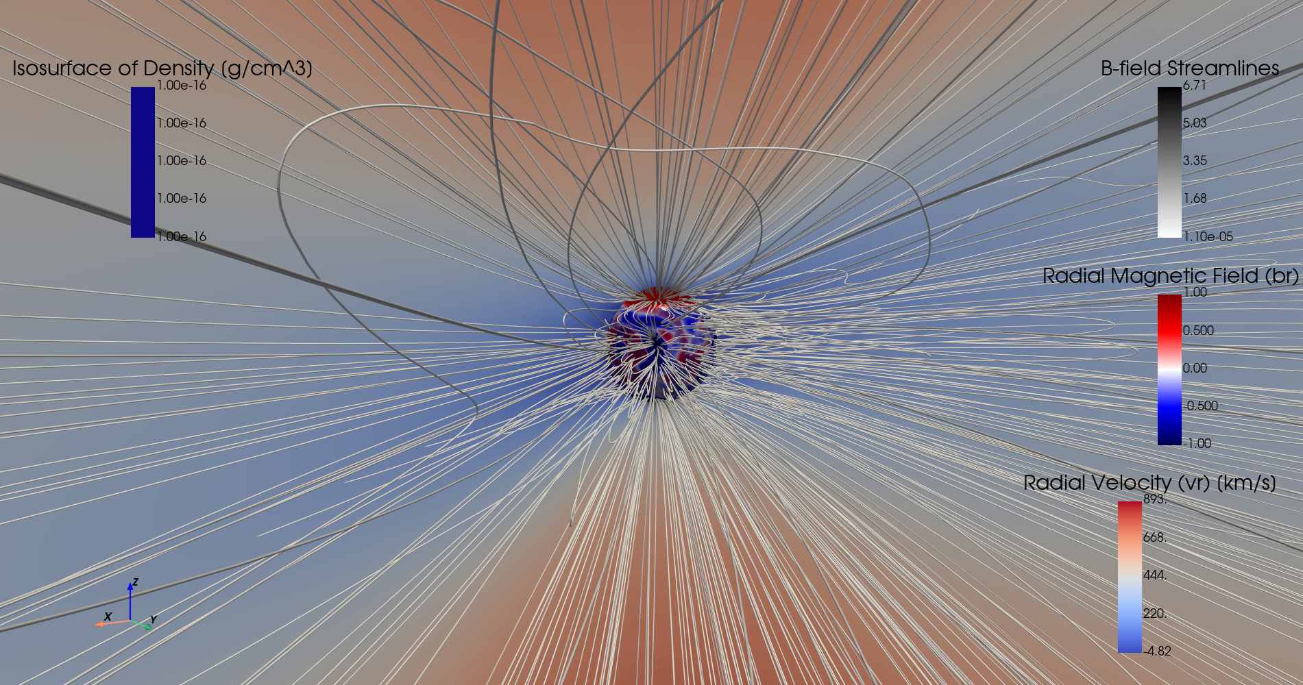 3D PyVista visualization